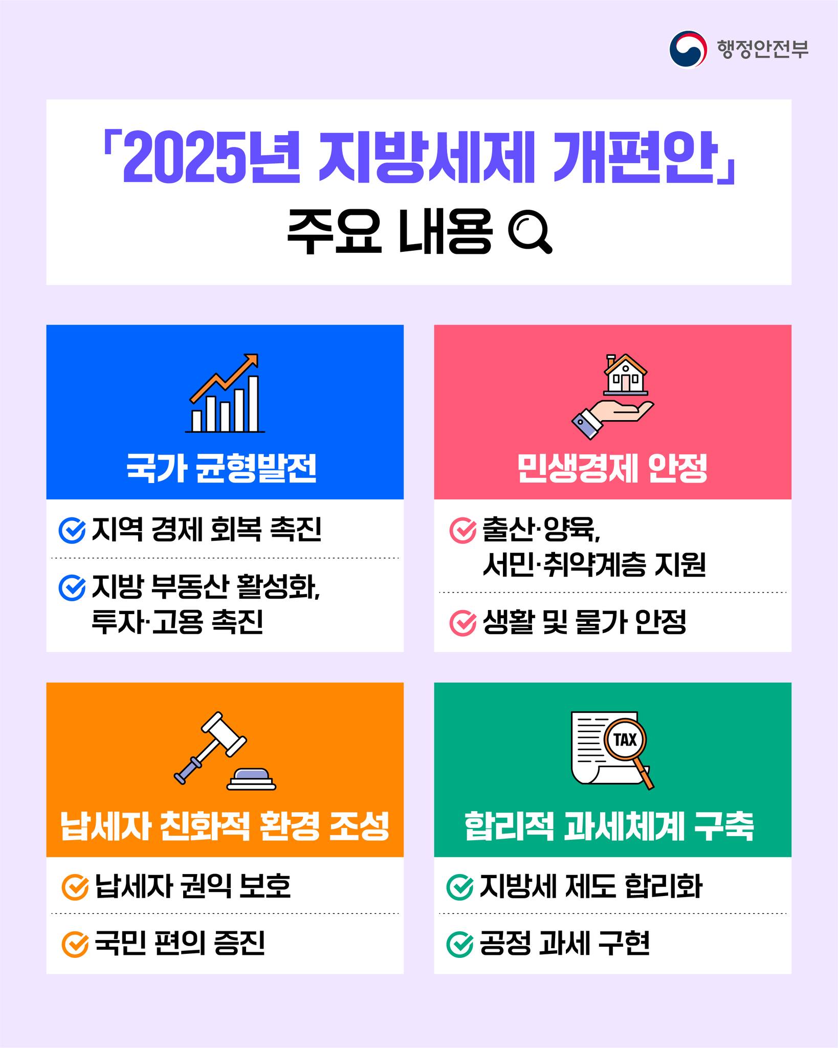 2025년 지방세제 개편안