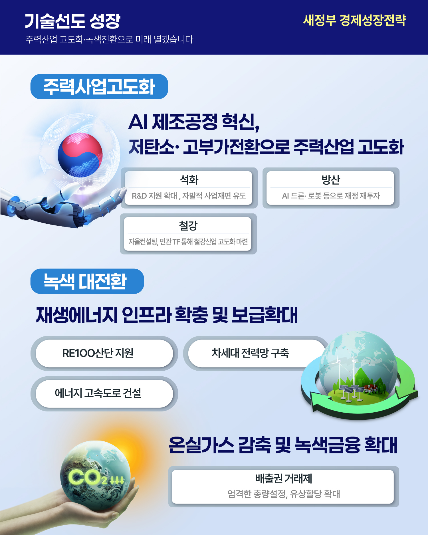 새정부 경제성장전략