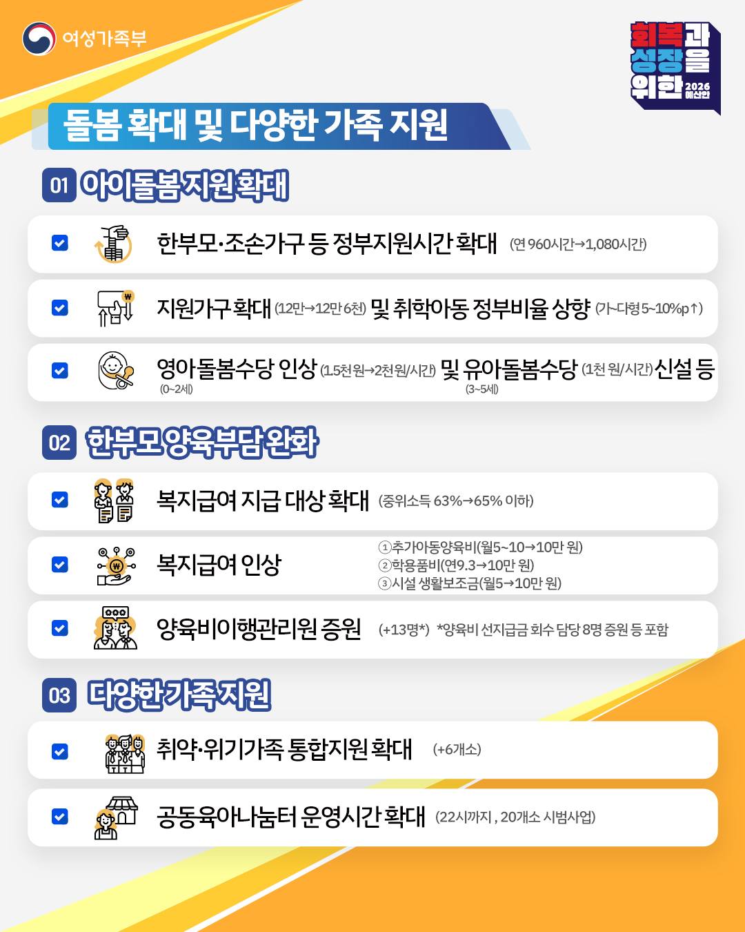 2026년 여성가족부 예산안 ① 돌봄 확대 및 다양한 가족 지원