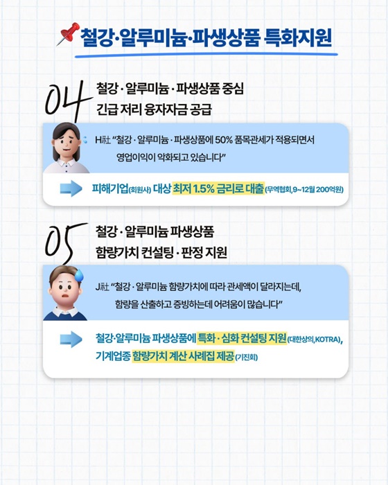 관세 대응 수출기업 체감형 10대 지원 프로그램