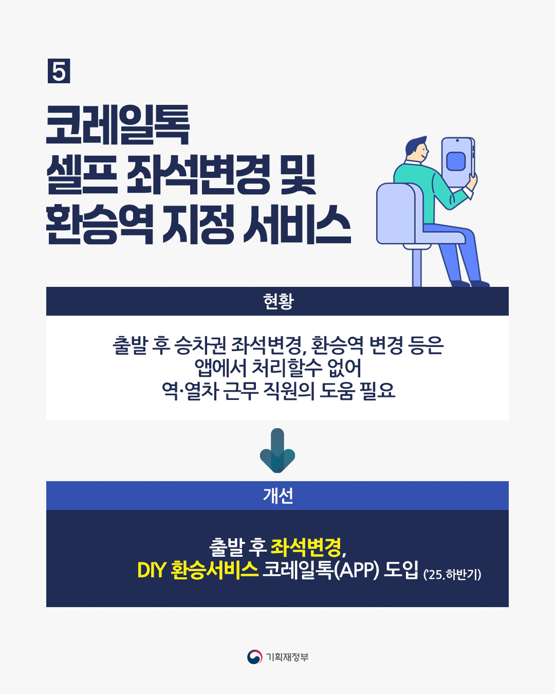 2025 대국민 체감형 서비스 개선방안