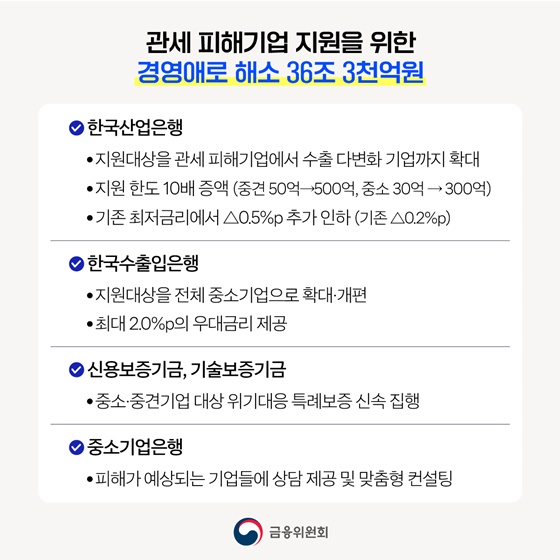 미국 관세부과의 파고 금융권이 함께 넘겠습니다
