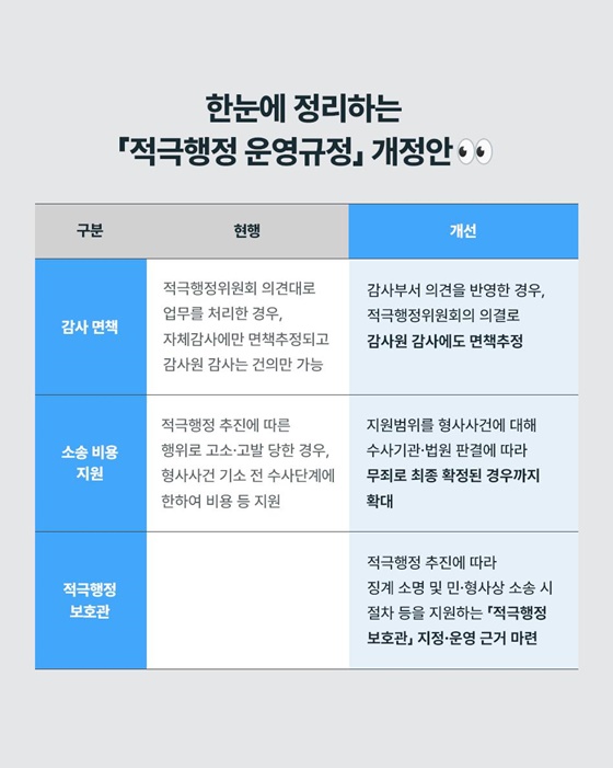 「적극행정 운영규정」 개정안 국무회의 통과, 무엇이 달라질까?