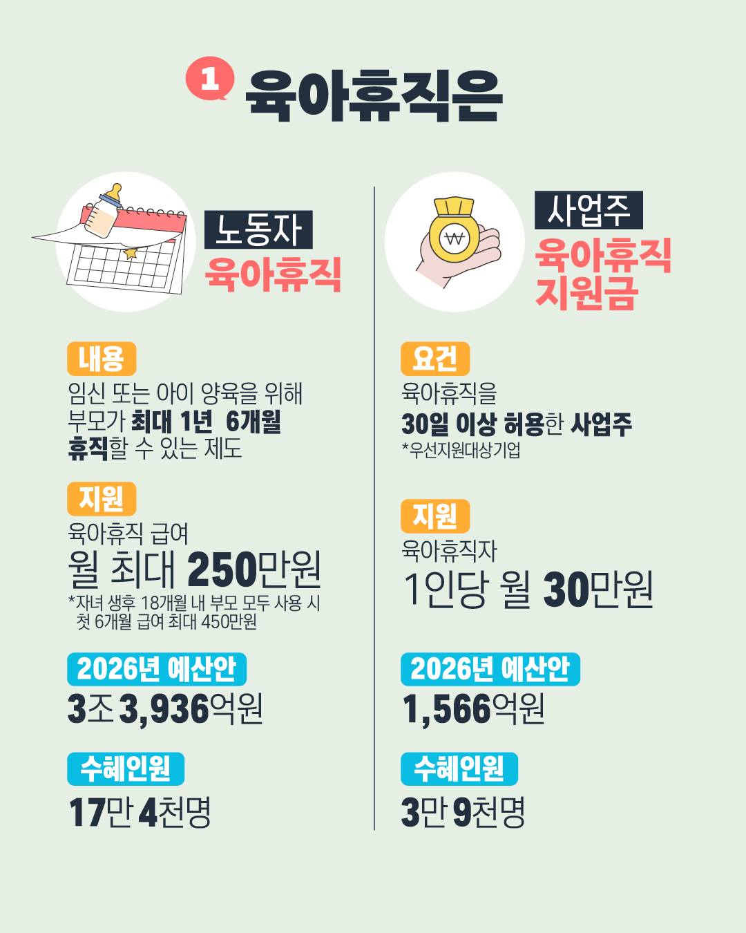 2026 고용노동부 예산안-2026년 대한민국 육아정책