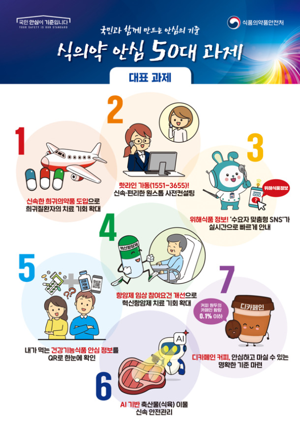 식의약 안심 50대 과제 대표과제 (제공=식품의약품안전처)