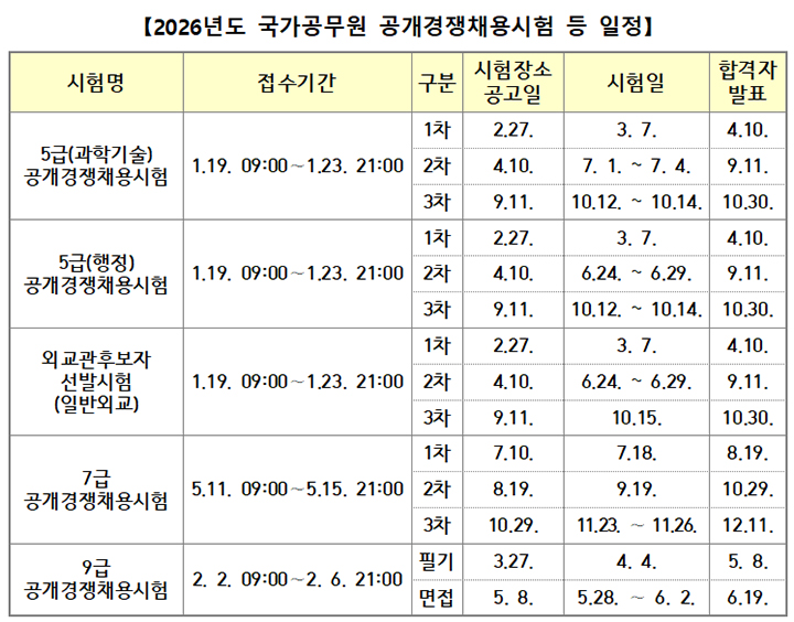2026년도 국가공무원 공개경쟁채용시험 일정(표=인사혁신처 제공)