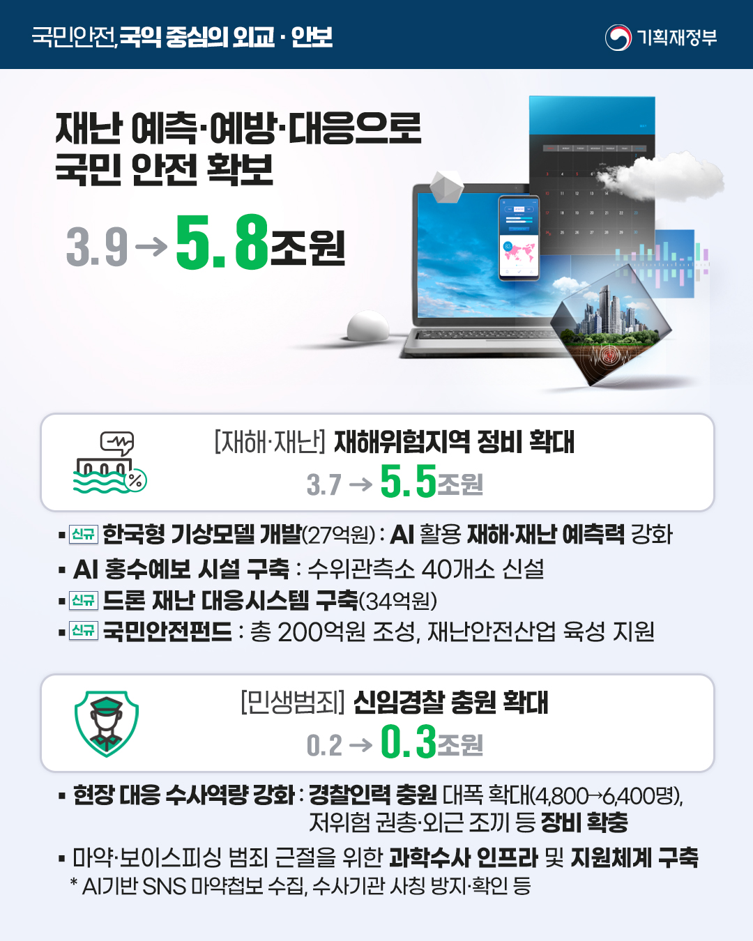 회복과 성장을 위한 <2026 예산안>- 3. 국민안전, 국익 중심의 외교·안보