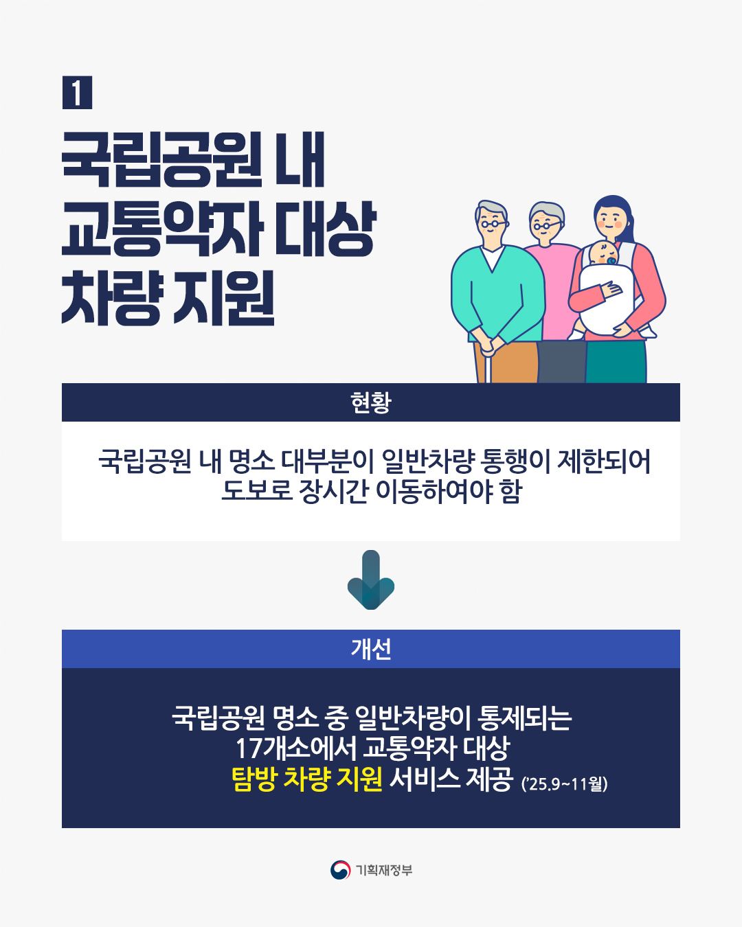 2025 대국민 체감형 서비스 개선방안