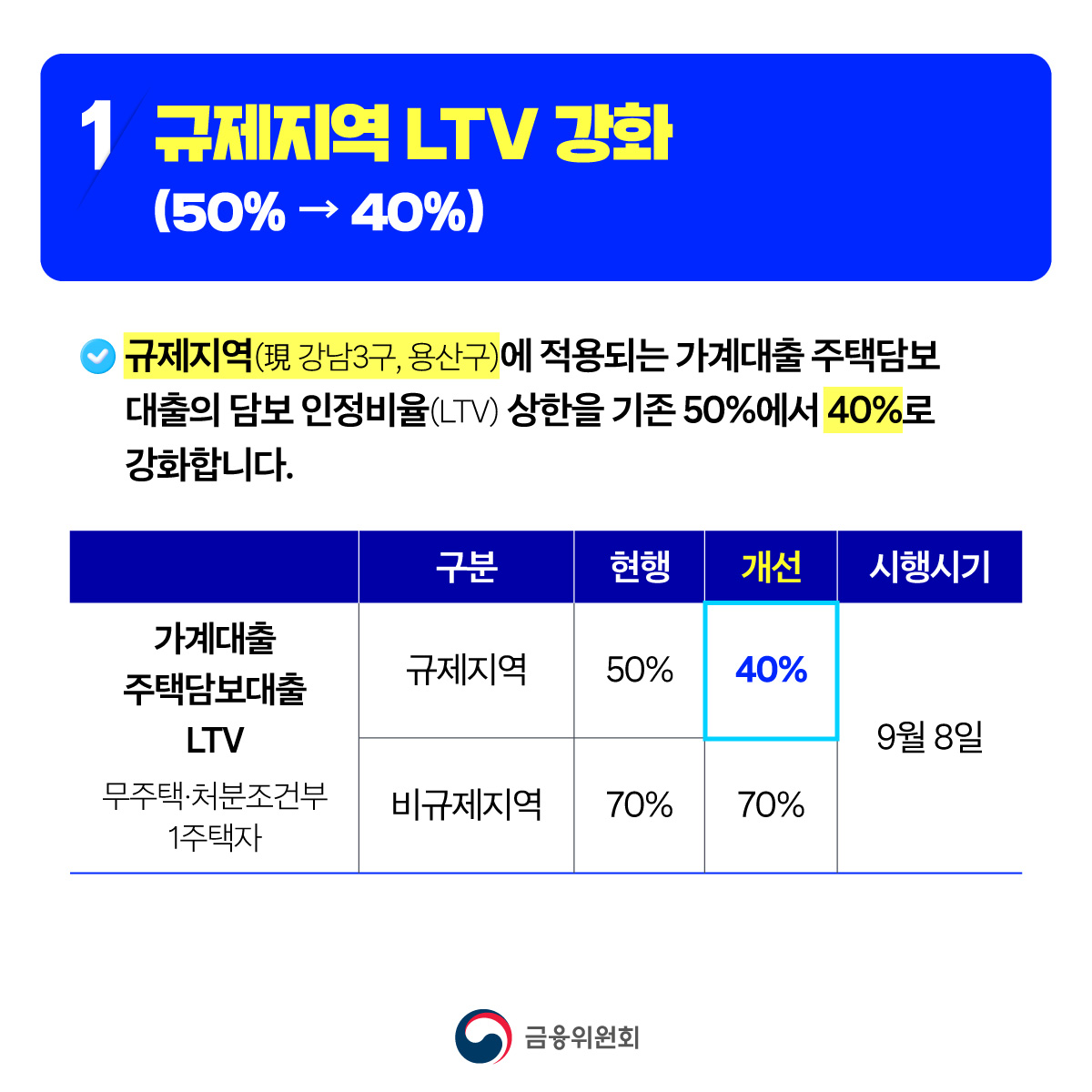 가계부채 관리 강화 방안(6월 27일)의 일관된 관리 기조 하에서 일부 내용을 보강한 추가대책을 발표