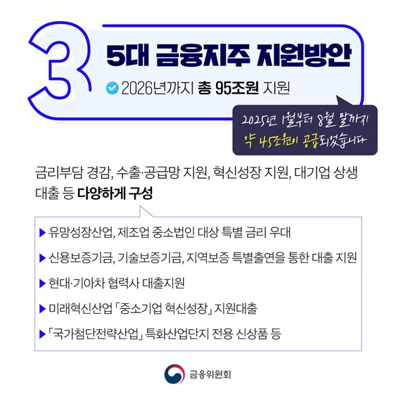 미국 관세부과의 파고 금융권이 함께 넘겠습니다