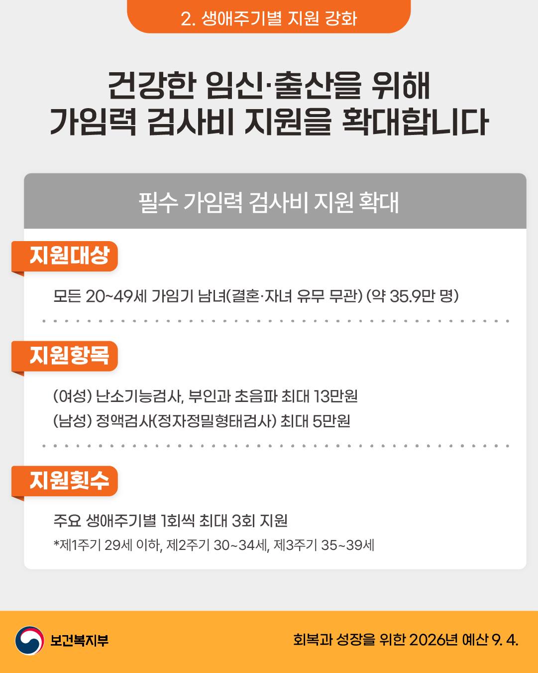 26년 보건복지부 예산안 ② 건강한 임신·출산을 위해 가임력 검사비 지원 확대