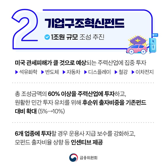 미국 관세부과의 파고 금융권이 함께 넘겠습니다