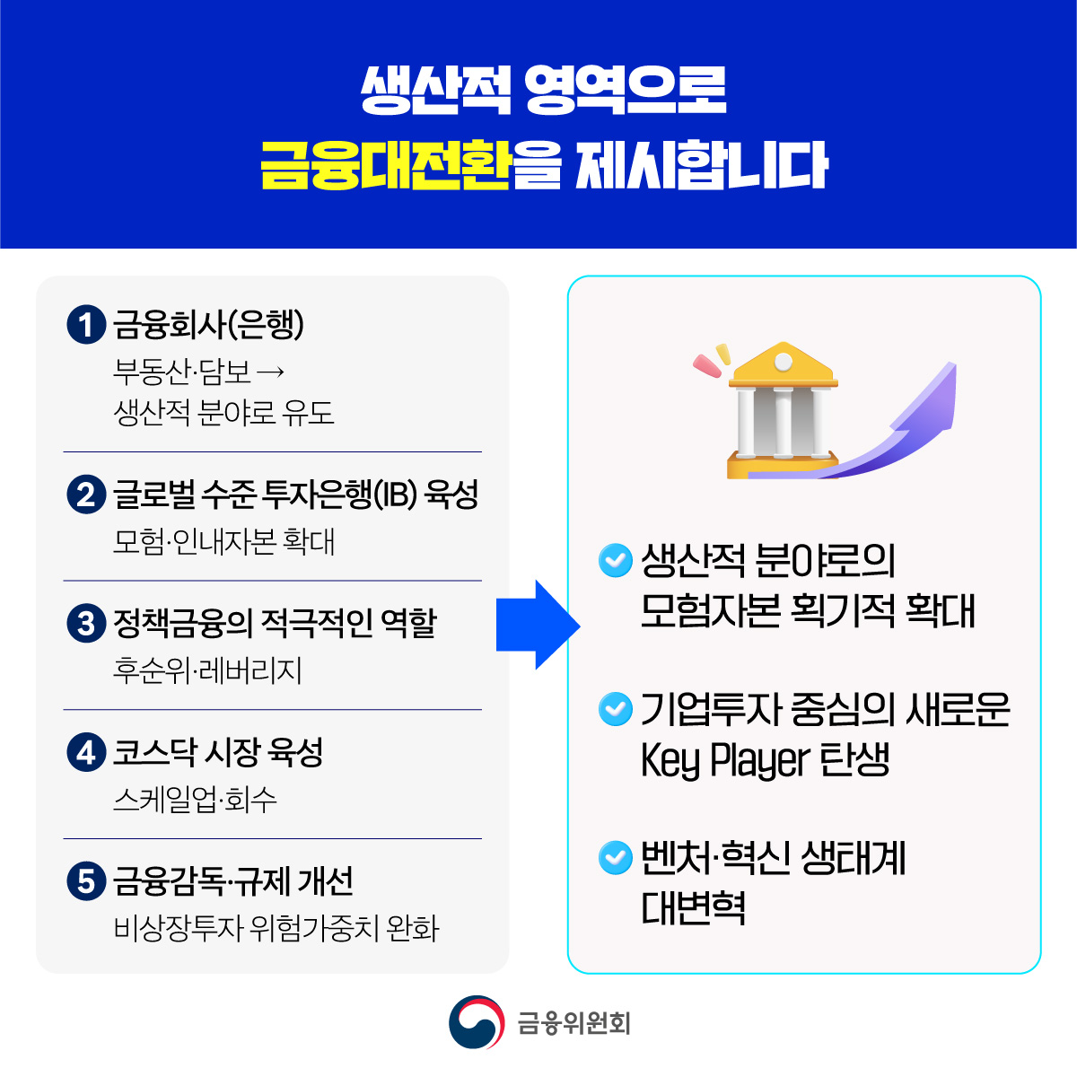 우리경제의 미래 성장동력을 강화하기 위해 150조원 국민성장펀