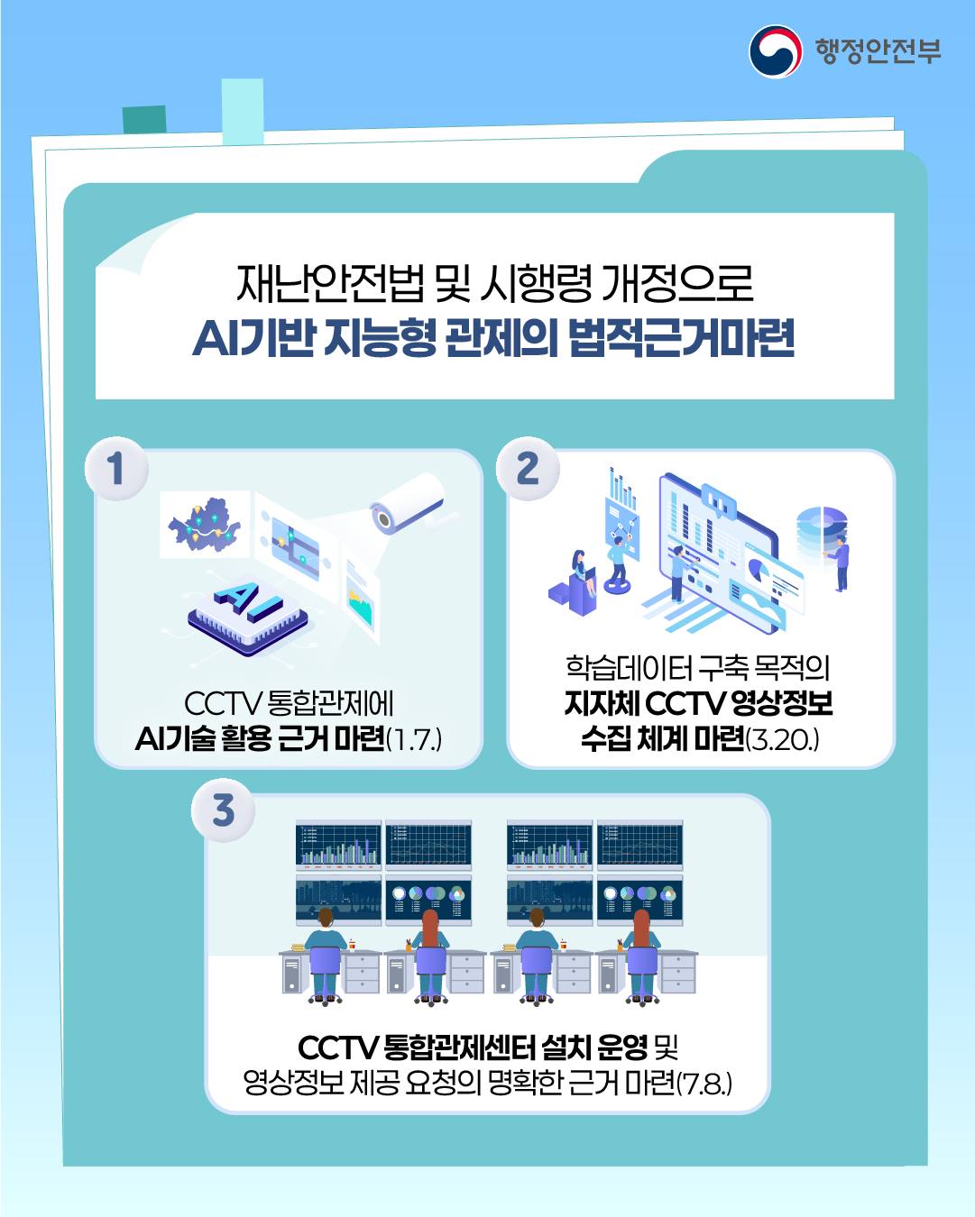 재난을 읽는 눈, 지능형 통합관제 행정안전부의 2025년 상반기 규제 합리화 우수사례2