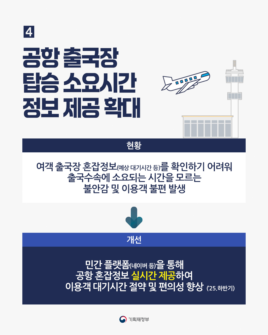 2025 대국민 체감형 서비스 개선방안