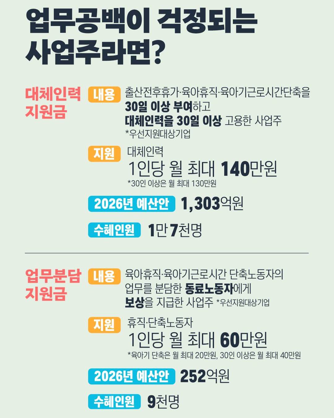 2026 고용노동부 예산안-2026년 대한민국 육아정책