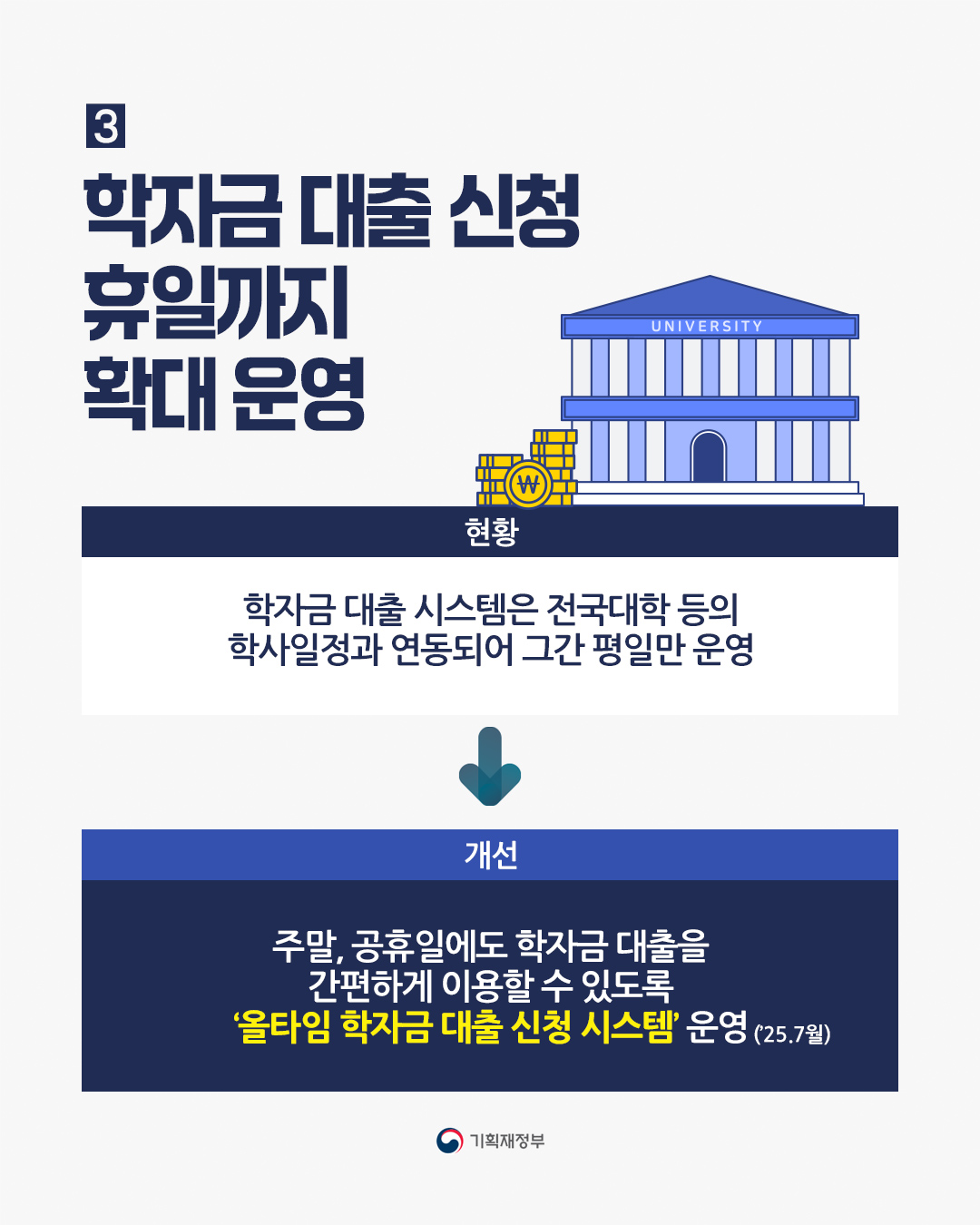 2025 대국민 체감형 서비스 개선방안