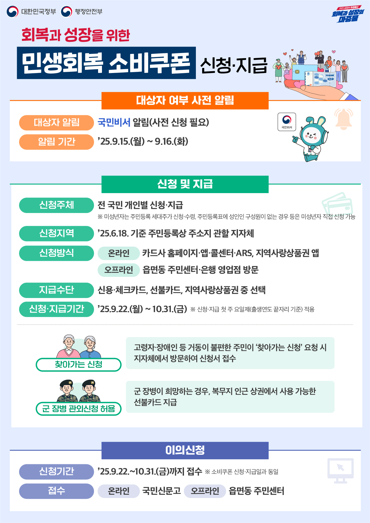 회복과 성장을 위한 민생회복 소비쿠폰 2차 개요