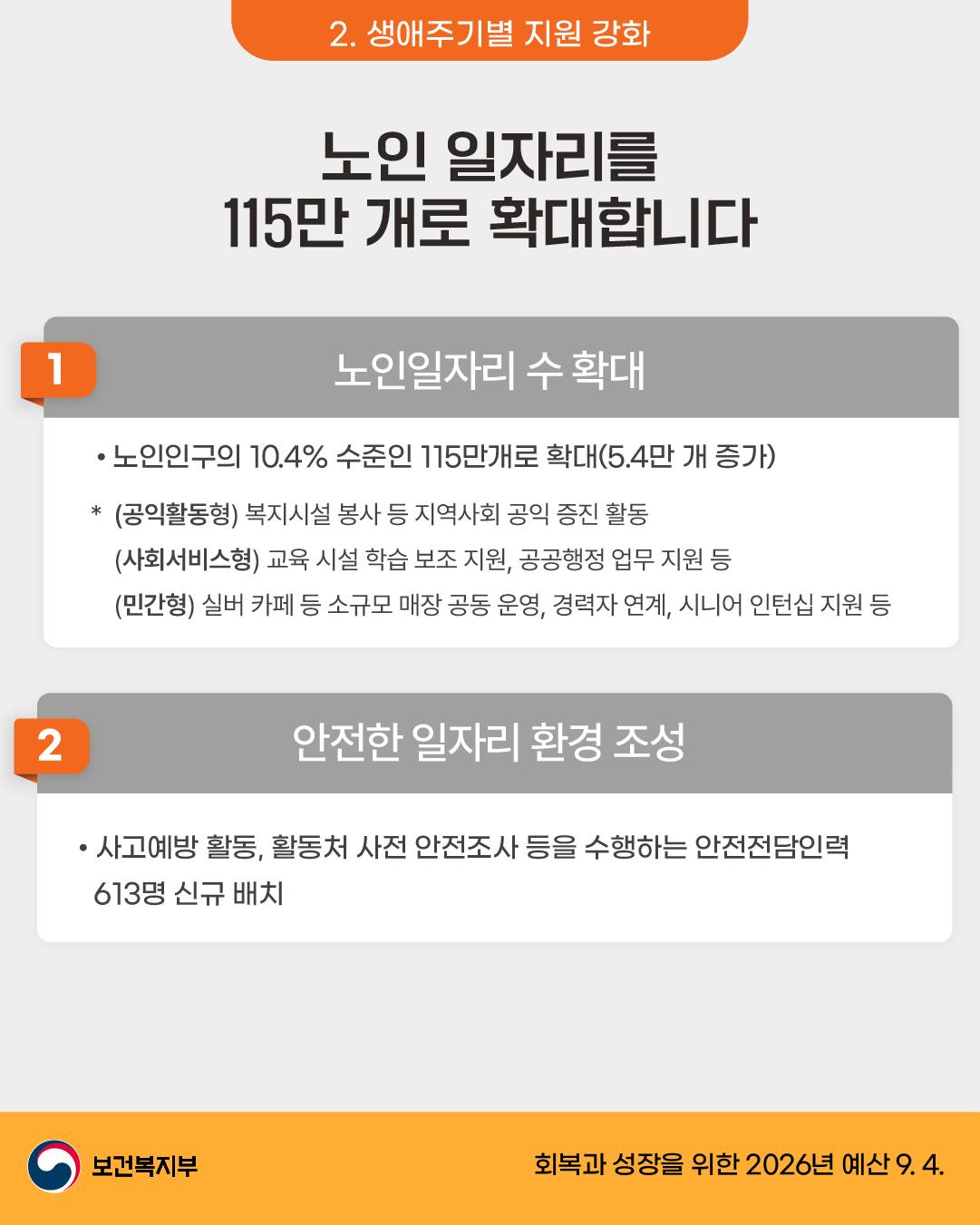 26년 보건복지부 예산안 ② 노인 일자리를 115만 개로 확대