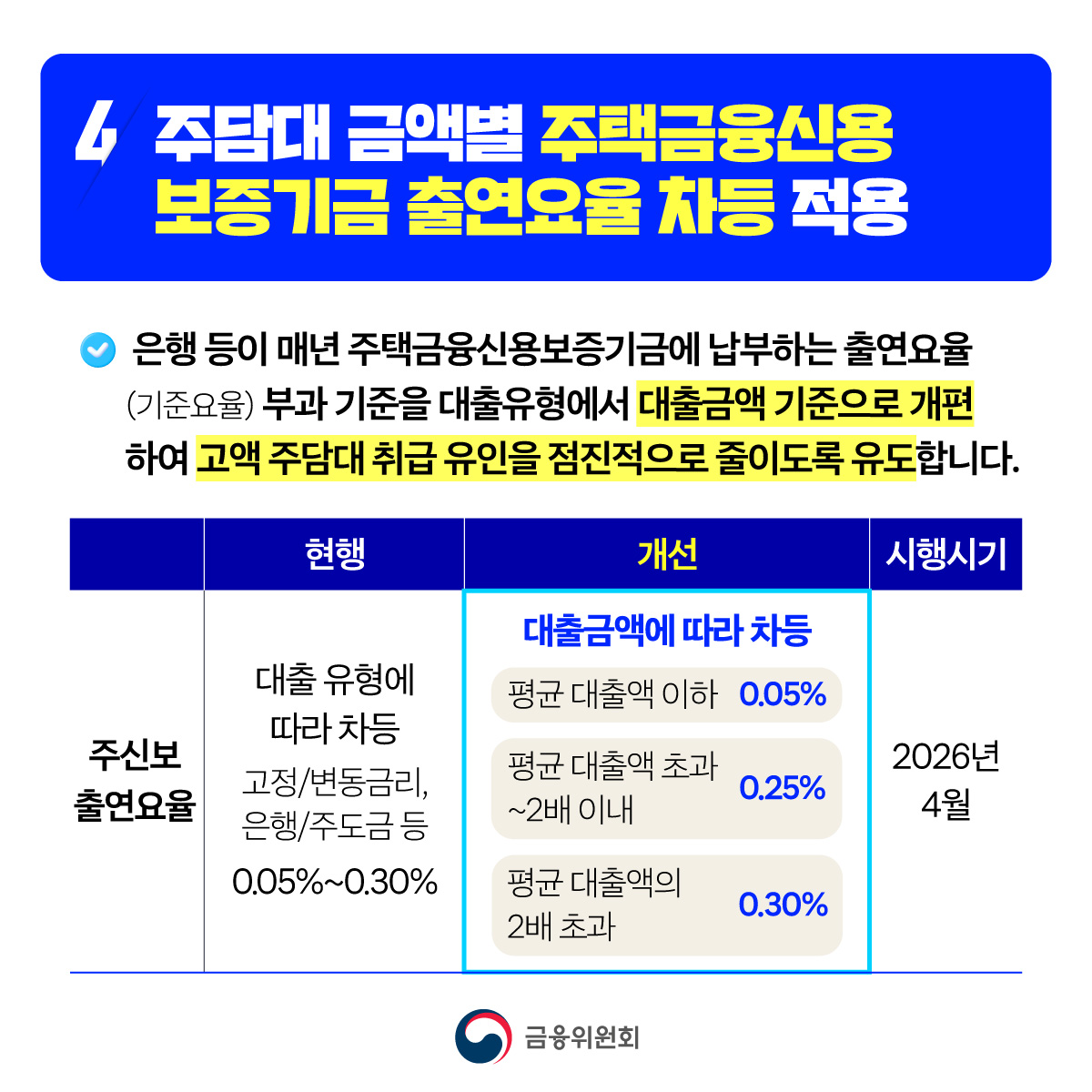 가계부채 관리 강화 방안(6월 27일)의 일관된 관리 기조 하에서 일부 내용을 보강한 추가대책을 발표