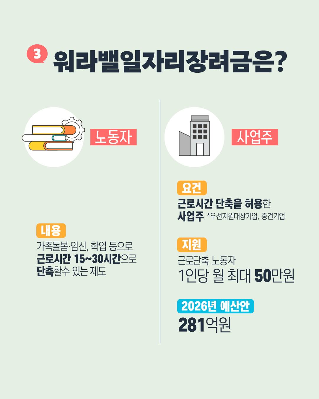 2026 고용노동부 예산안-2026년 대한민국 육아정책