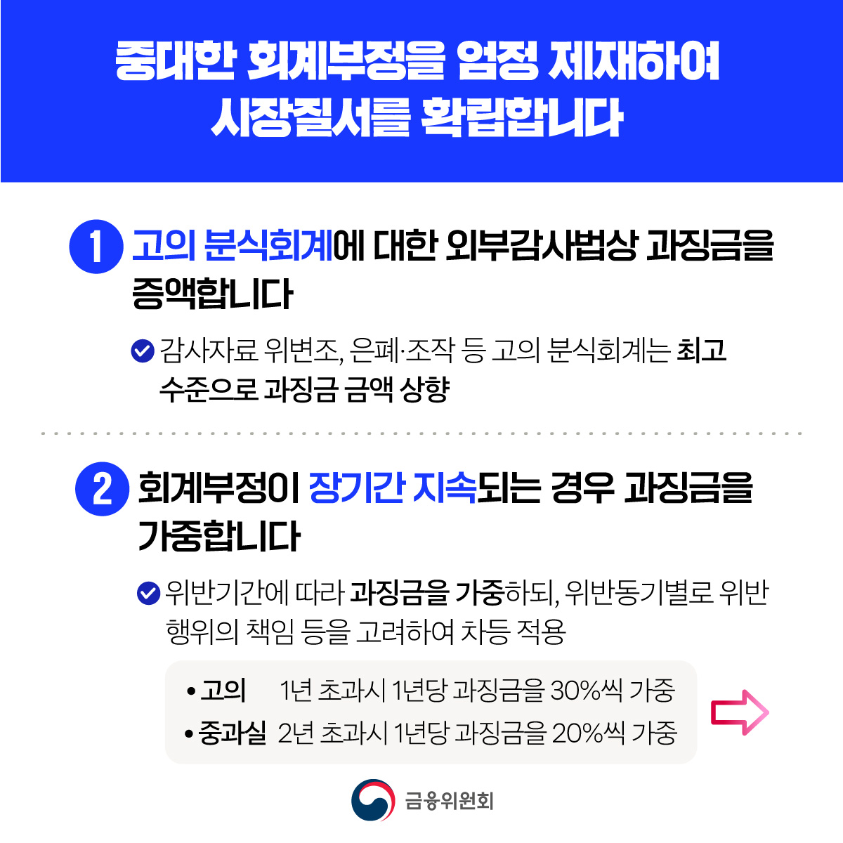 재무제표 허위공시 등 시장의 신뢰를 무너뜨리는 회계부정 범죄를 엄정 제재