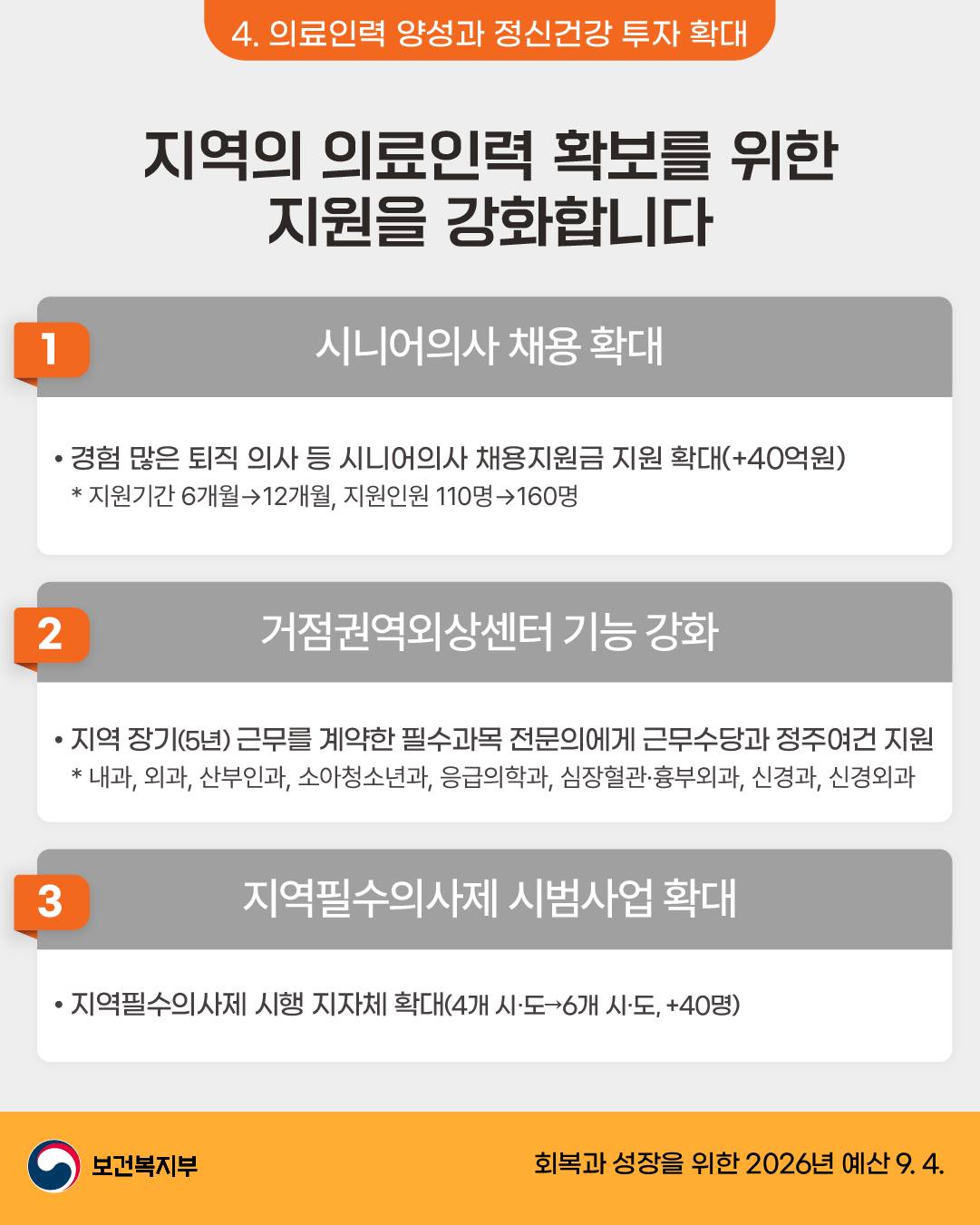 26년 보건복지부 예산안 ④ 의료인력 양성과 정신건강 투자 확대