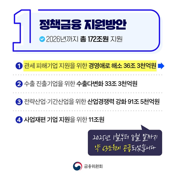 미국 관세부과의 파고 금융권이 함께 넘겠습니다