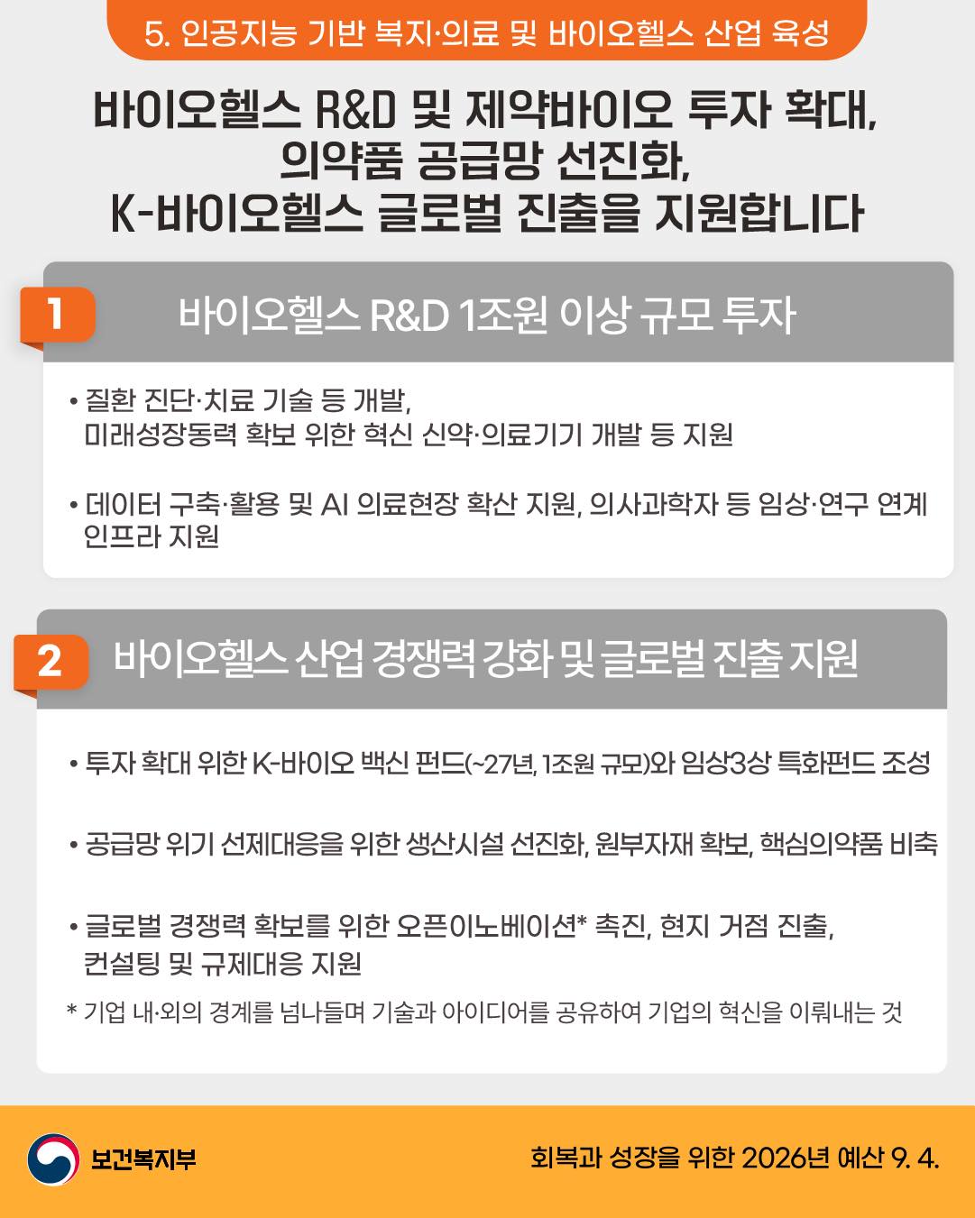 26년 보건복지부 예산안 ⑤ 복지·의료 분야 AI 활용, 바이오헬스 산업 투자