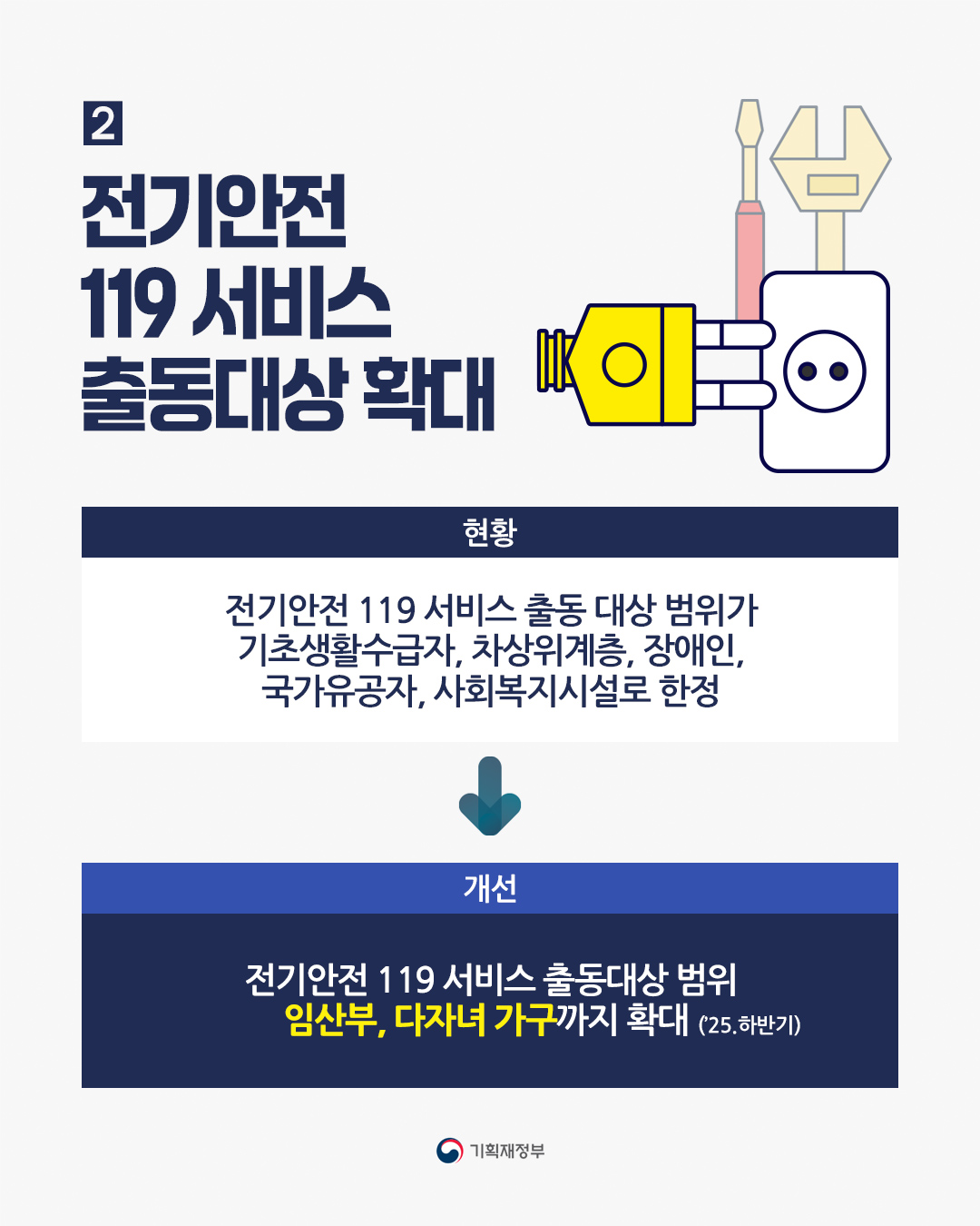 2025 대국민 체감형 서비스 개선방안
