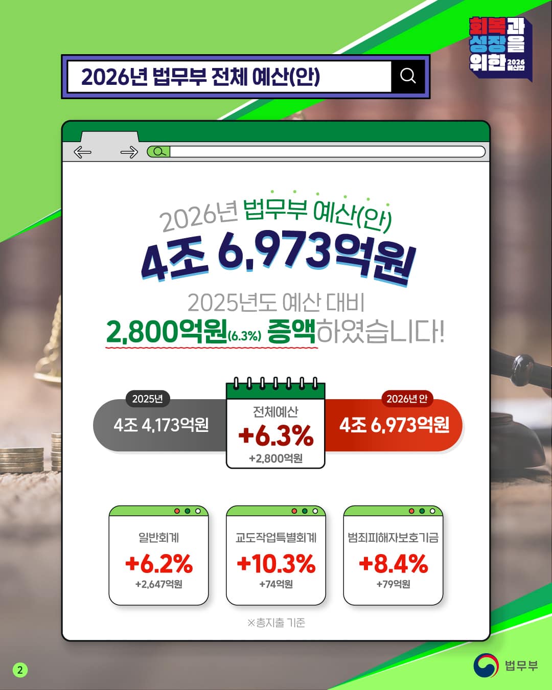 2026년 법무부 예산 및 기금운용계획(안)