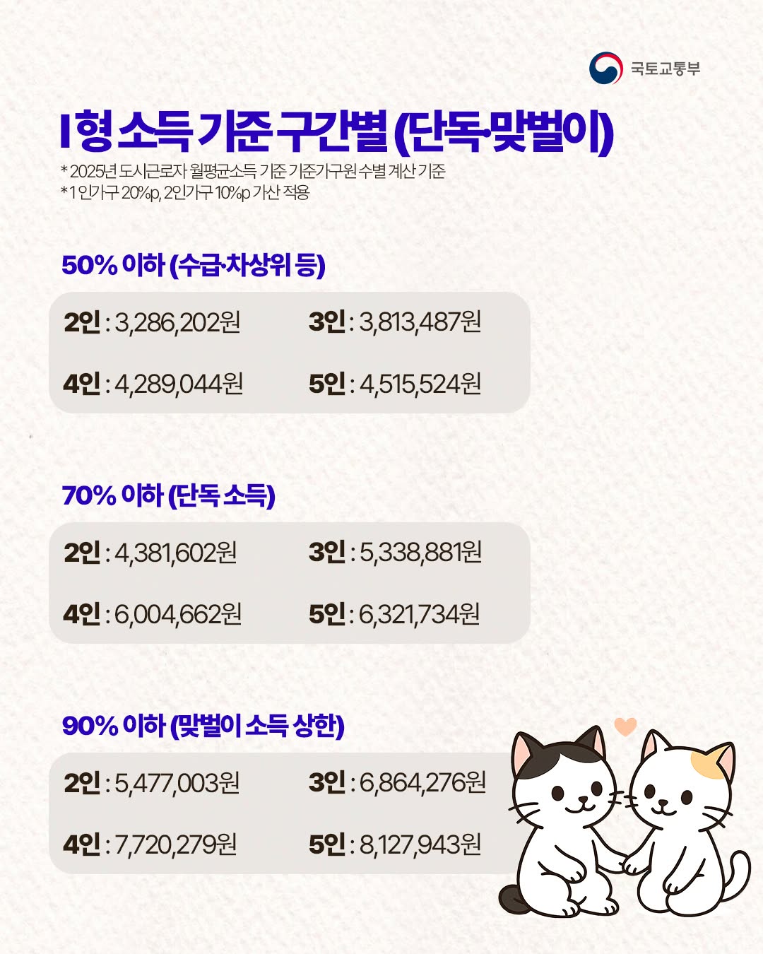 매입임대주택, 내 월급으로도 가능할까?