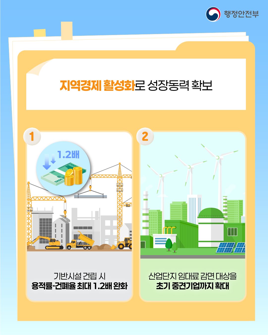 지역의 시간을 되돌리는 열쇠, 인구감소지역 특례