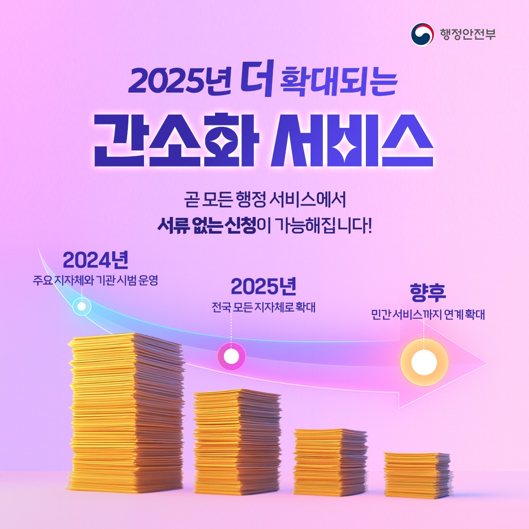 종이 대신 데이터로, 제출서류 간소화