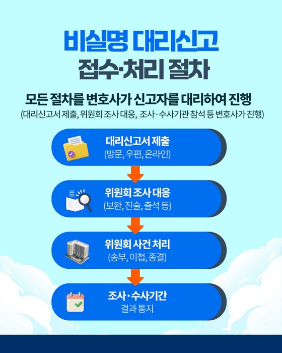 비실명 대리신고 제도에 대해 알아보기