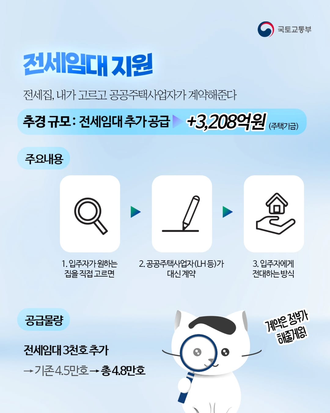 전세는 정부가 계약하고, 월세는 청년에게 20만원 내준다고!?