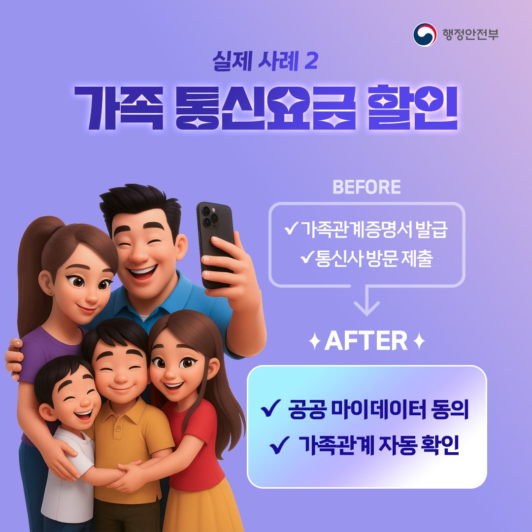 종이 대신 데이터로, 제출서류 간소화