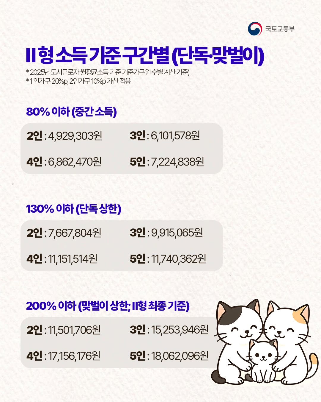 매입임대주택, 내 월급으로도 가능할까?