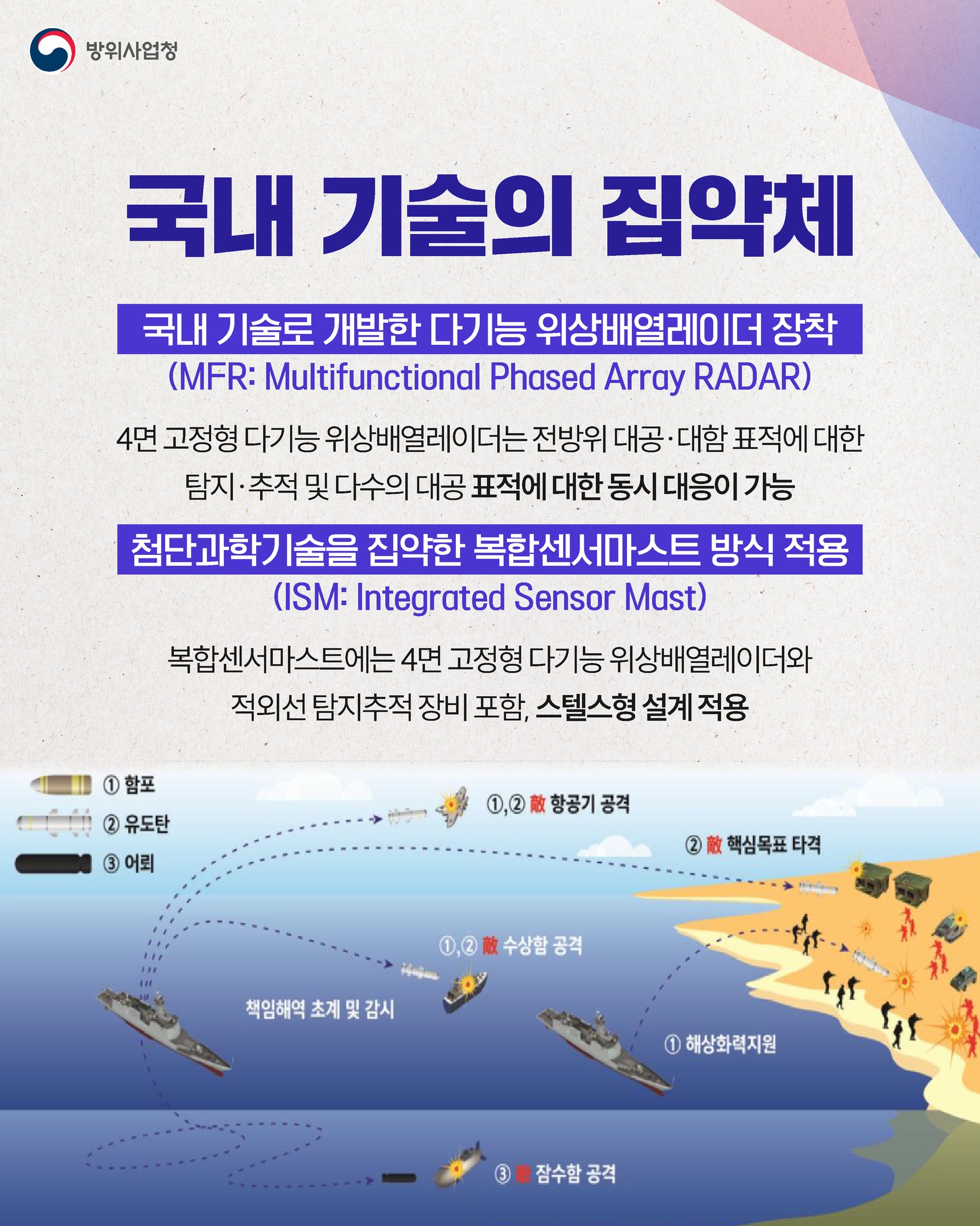 우리 기술로 증명한 K-방산의 100일