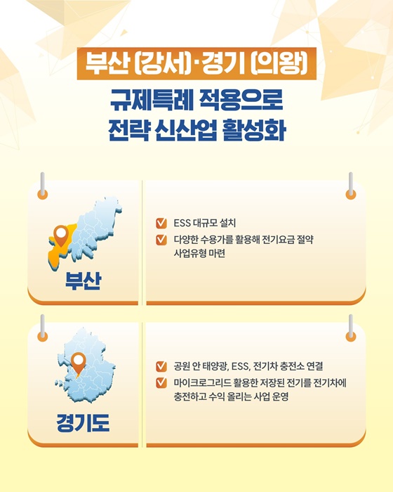 전남·제주·부산·경기, 분산에너지 특화지역 지정!