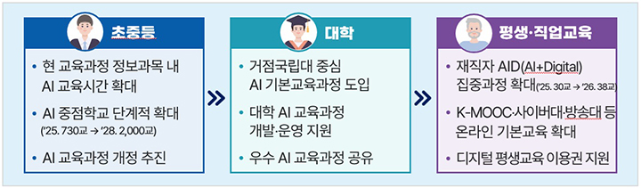 주요내용 (자세한 내용은 본문에 설명 있음)