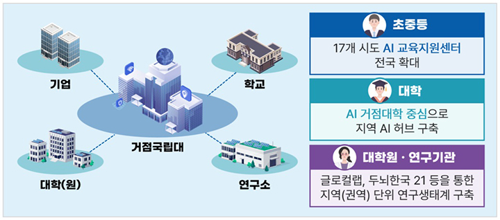 주요내용 (자세한 내용은 본문에 설명 있음)