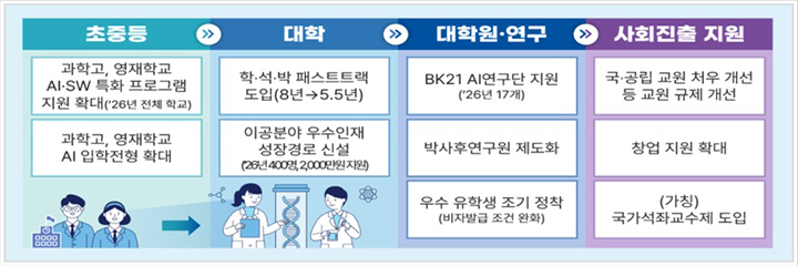 주요내용 (자세한 내용은 본문에 설명 있음)