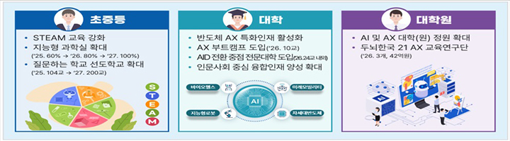 주요내용 (자세한 내용은 본문에 설명 있음)