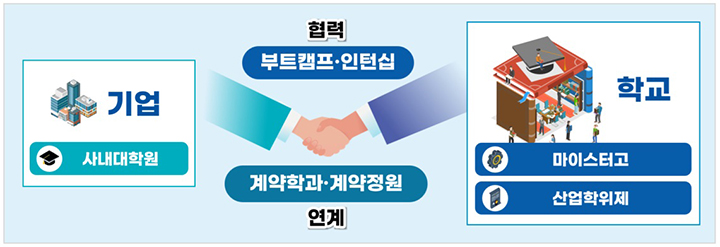 주요내용 (자세한 내용은 본문에 설명 있음)