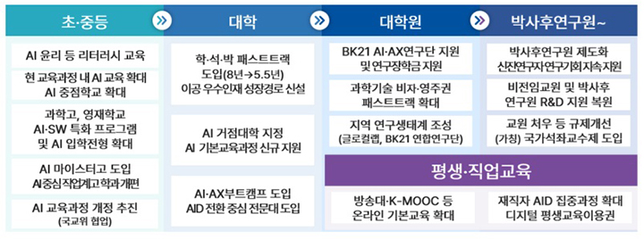 주요내용 (자세한 내용은 본문에 설명 있음)
