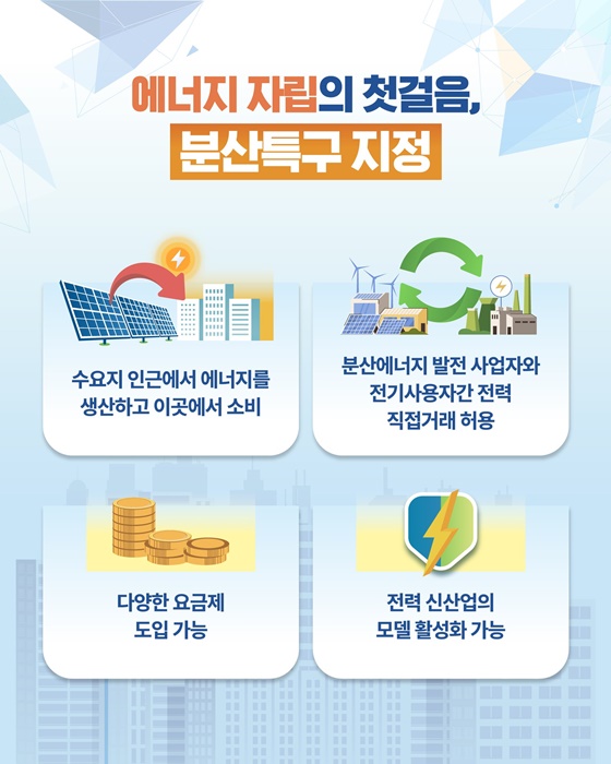전남·제주·부산·경기, 분산에너지 특화지역 지정!