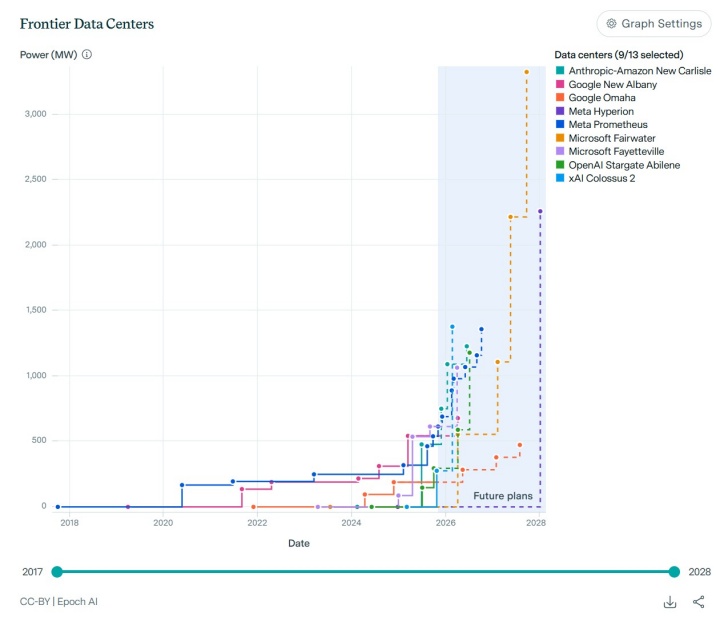 에포크AI의 데이터 참고 자료.(필자 제공)