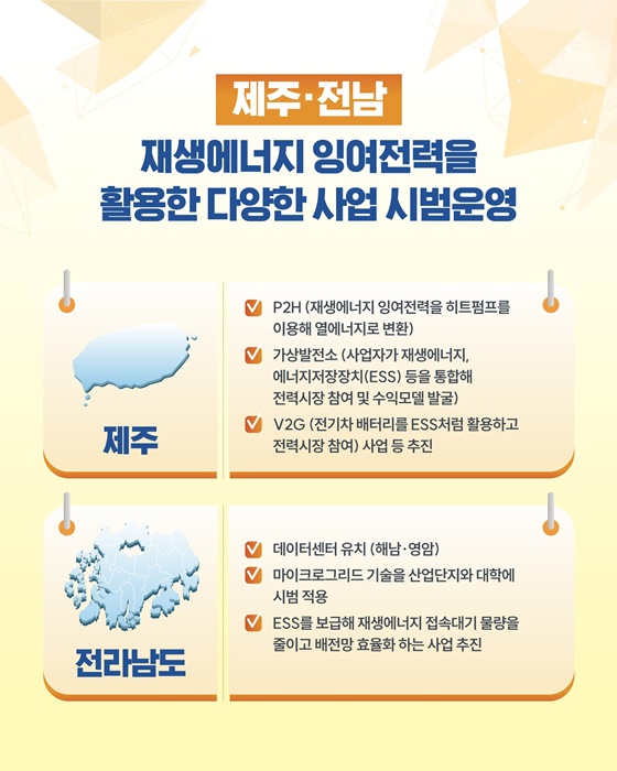 전남·제주·부산·경기, 분산에너지 특화지역 지정!
