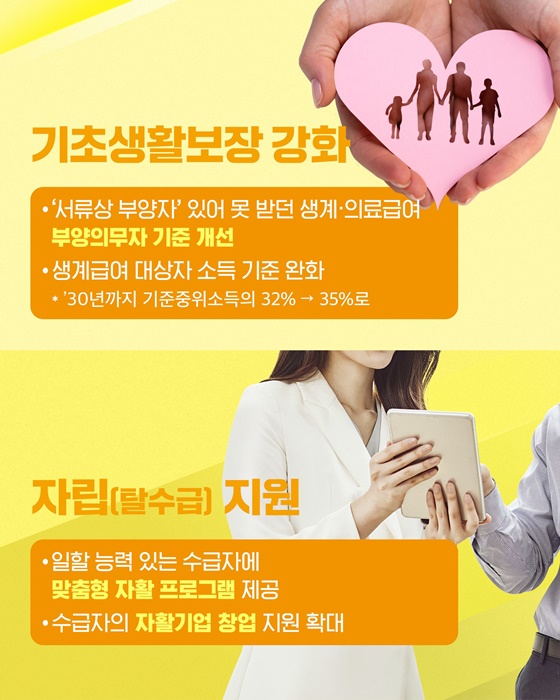 함께 행복한 대한민국을 향한 123개의 약속